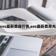 【eos最新费用行情,eos最新费用大跌】